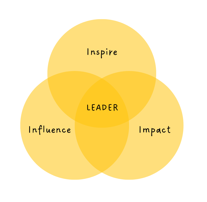 triad method aduffy learning leadership