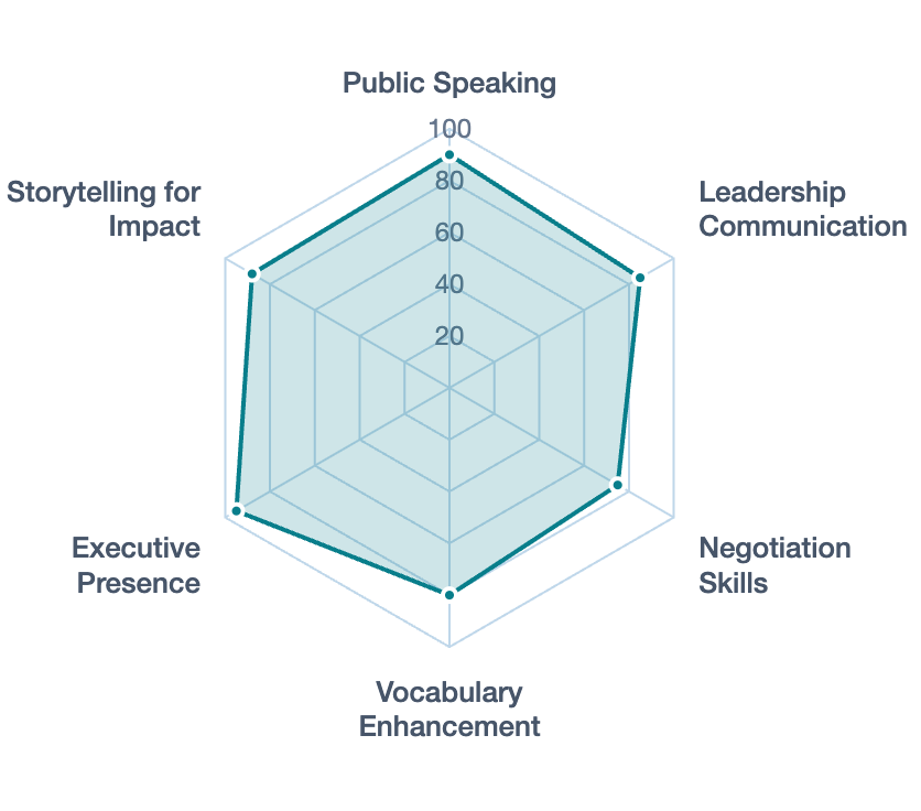 skill matrix aduffy learning